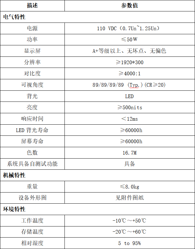 車載PIS系統(tǒng)LCD動態(tài)地圖-LCD屏參數(shù)