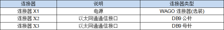 車載PIS系統(tǒng)LCD動態(tài)地圖-LCD硬件接口