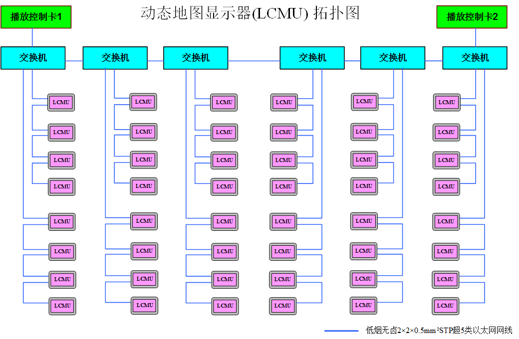 車載PIS系統(tǒng)LCD動態(tài)地圖-系統(tǒng)拓?fù)鋱D