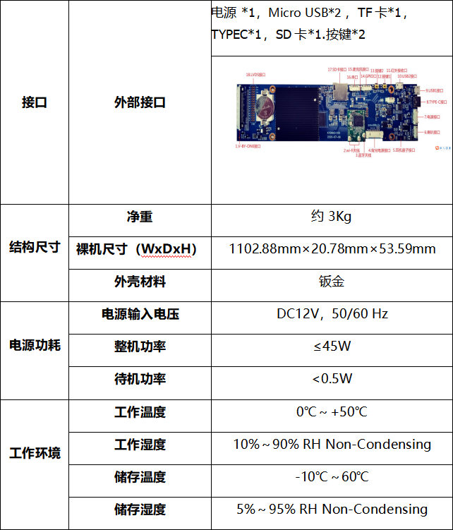 條形屏廣告機(jī)新零售行業(yè)-技術(shù)指標(biāo)