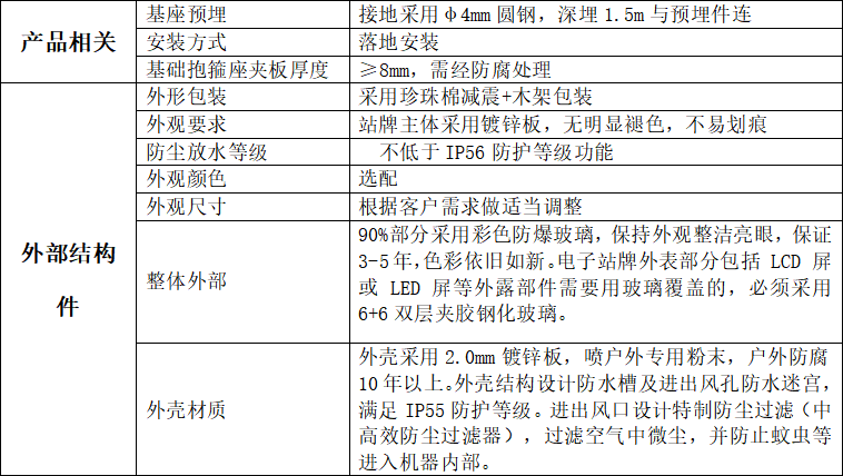 電子站牌解決方案-基本硬件配置清單