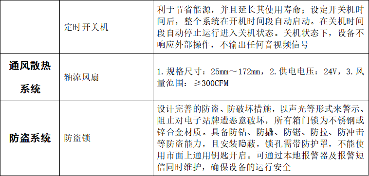 電子站牌解決方案-基本硬件配置清單