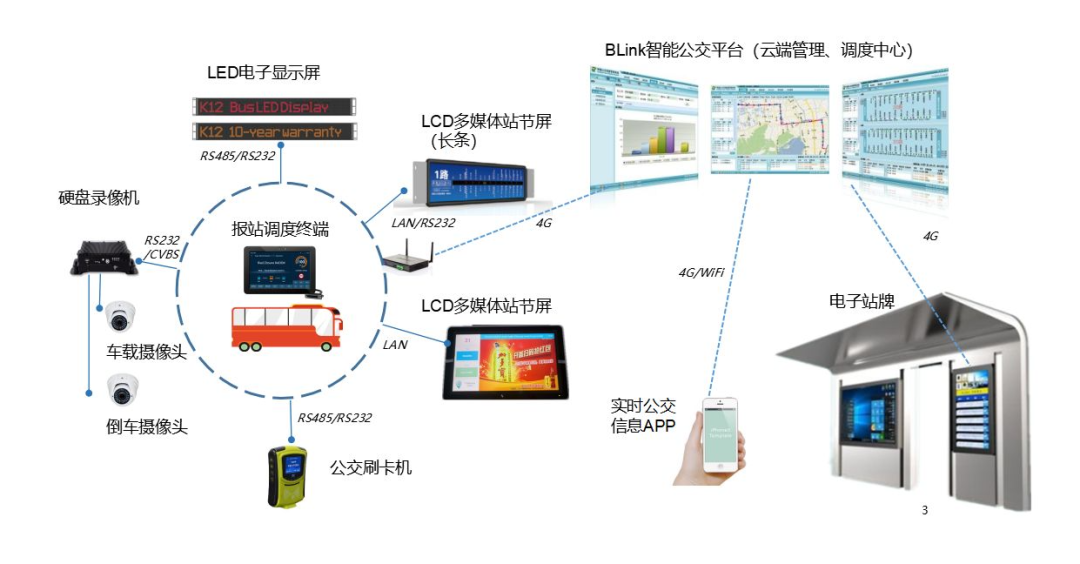 條形智能：智慧交通的建設(shè)，為城市交通裝上“智慧大腦”